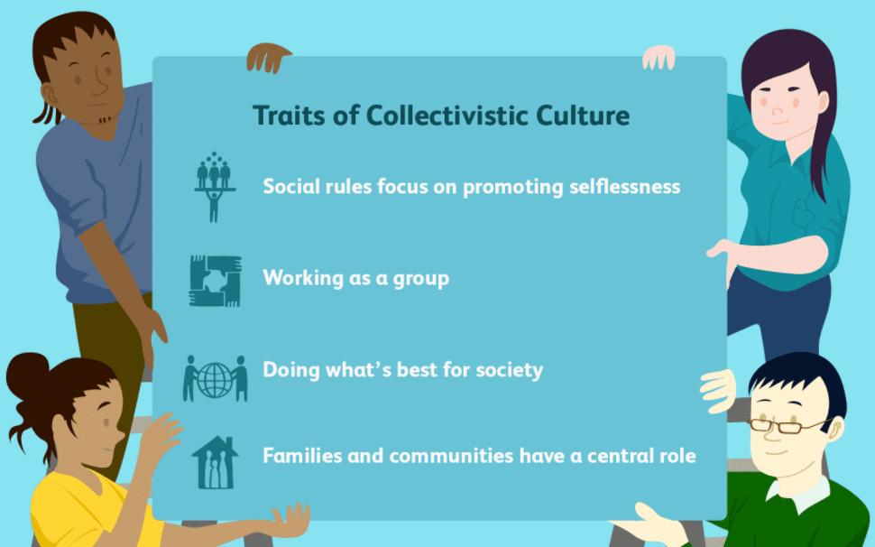 Collectivist Culture