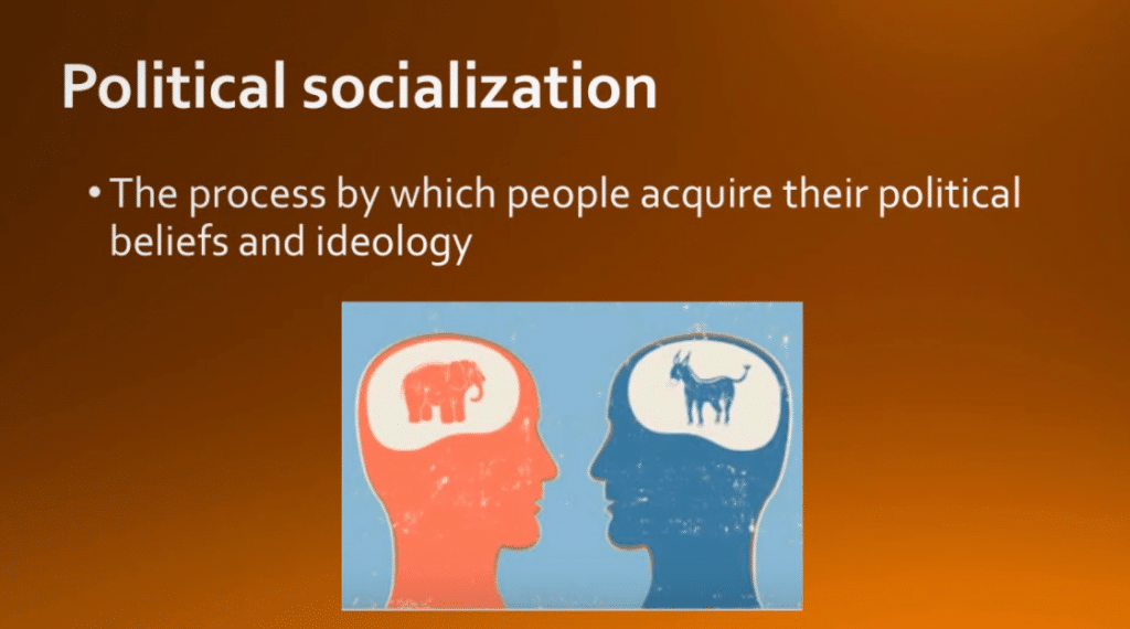 🎉 Define Political Socialization Political Socialization Definition