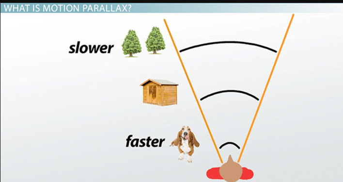 parallax definition scope