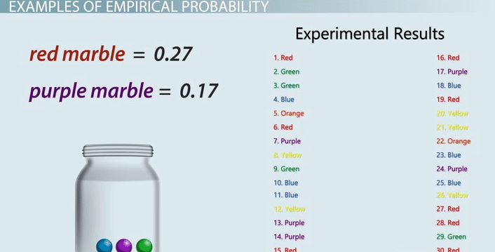 Empirical Probability