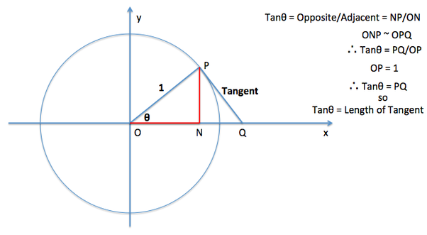 Tangential Velocity meaning Formula Vector