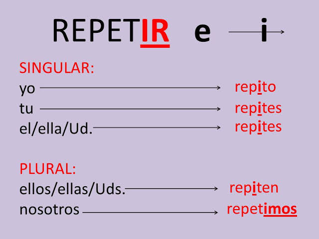 repetir-conjugation-chart-spanish-grammar-all-you-need-to-know