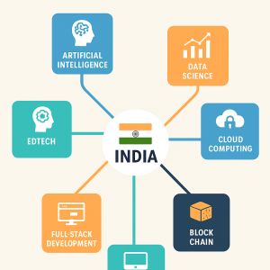 Tech Industry in India